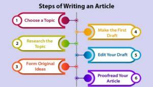 How To Write a News Article (+4 Tools, Examples & Template).